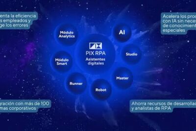 Automatización inteligente de procesos (RPA) con másters especializados